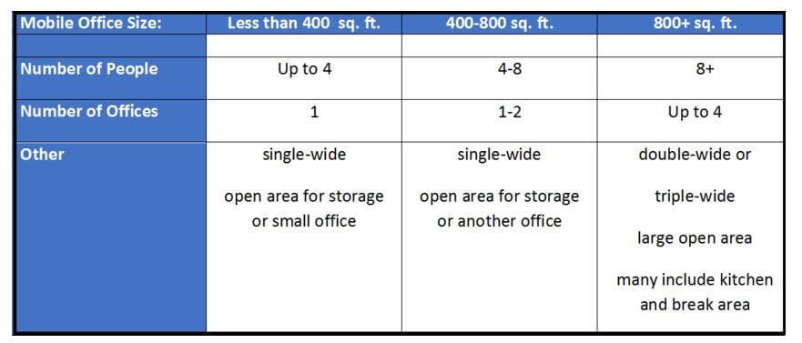 mobile office size option chart mobile office size option chart