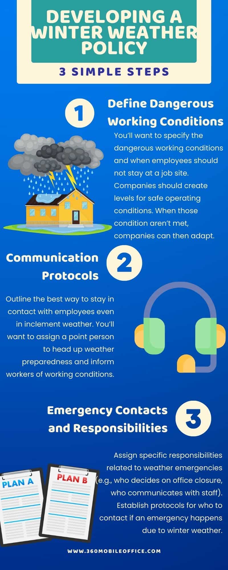 developing a winter weather policy.
1. Define dangerous working conditions
2. Establish communication protocols
3. Emergency contacts and responsibilities